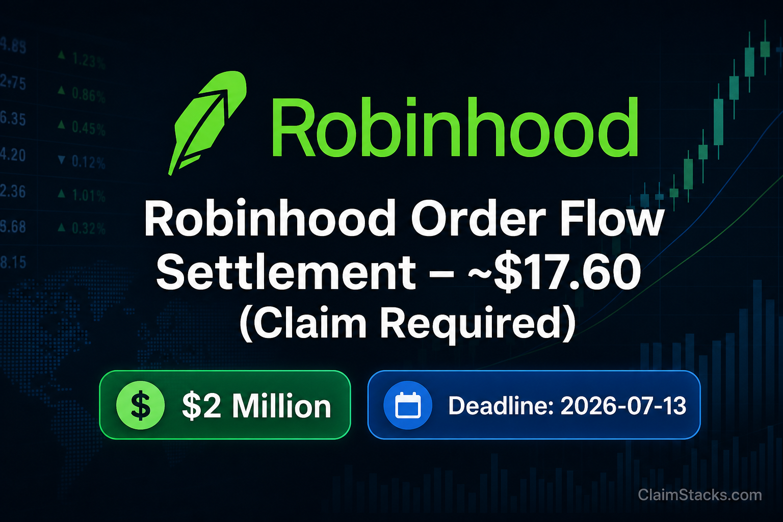 Robinhood Order Flow Class Action Settlement 2026 Robinhood app order flow class action settlement 2026 – $2 million fund for eligible traders